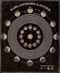 Illustrated Astronomy by Asa Smith